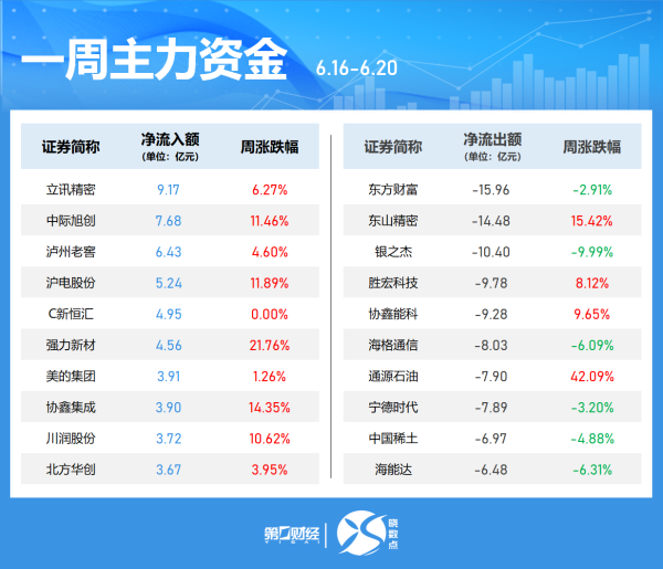 实盘配资app 中信建投：下半年农业行业聚焦于宠物板块的投资机会
